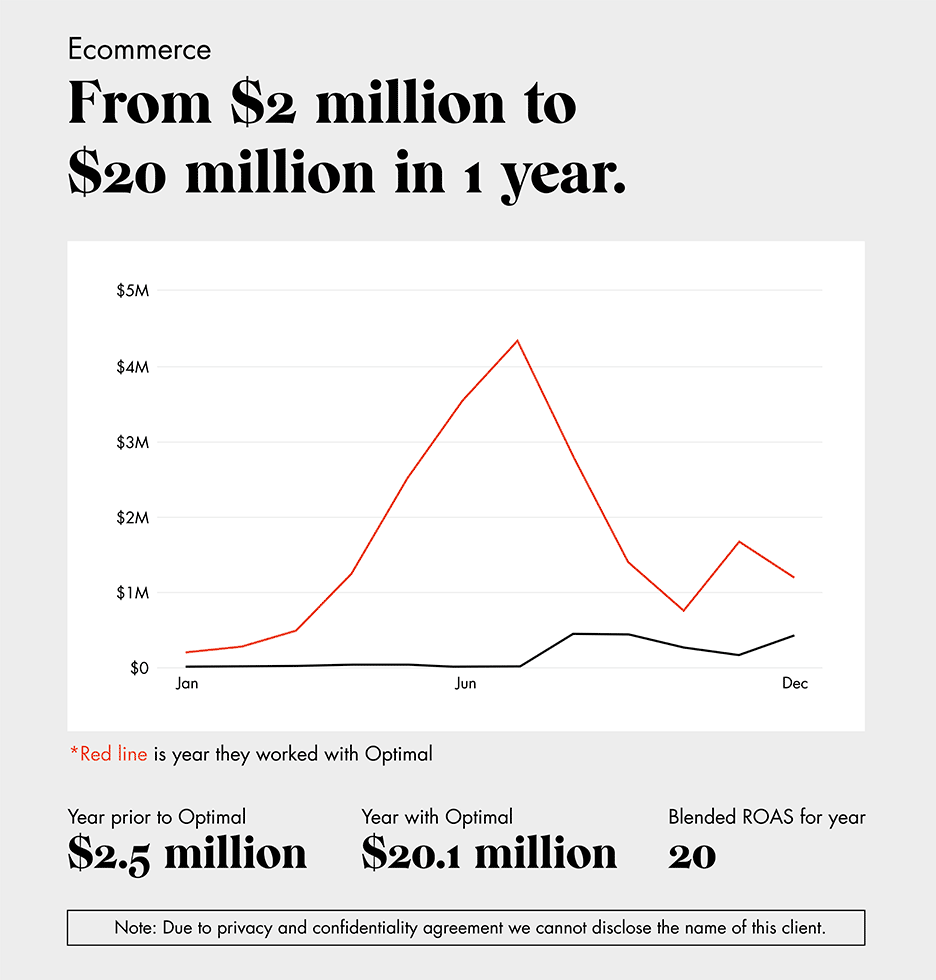 case-study-ecommerce