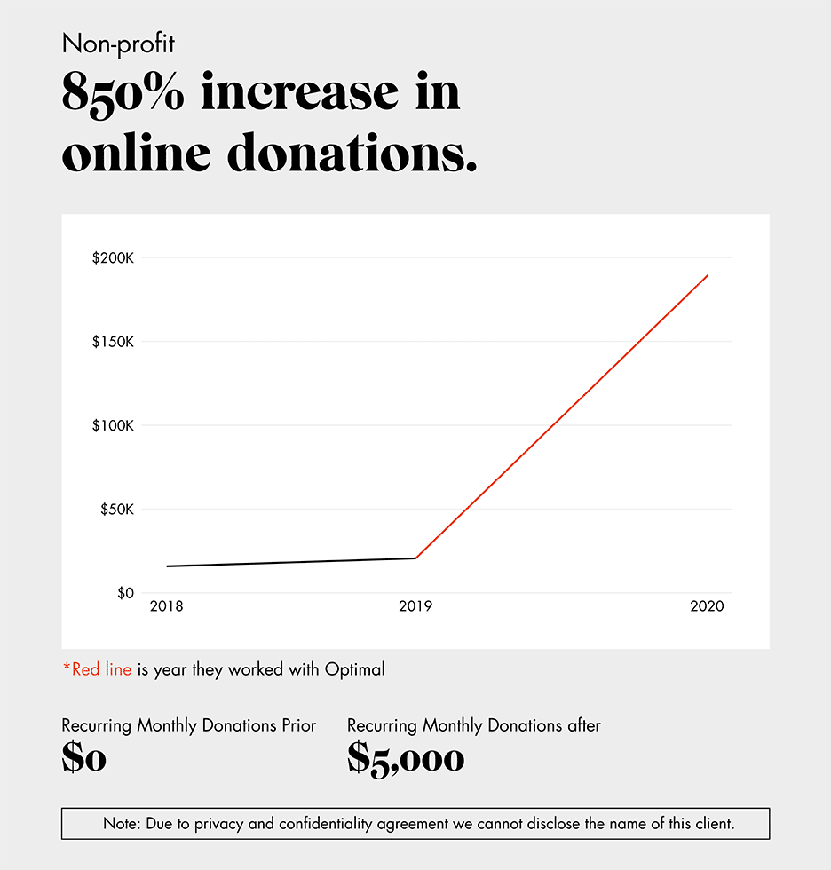 case-study-nonprofit